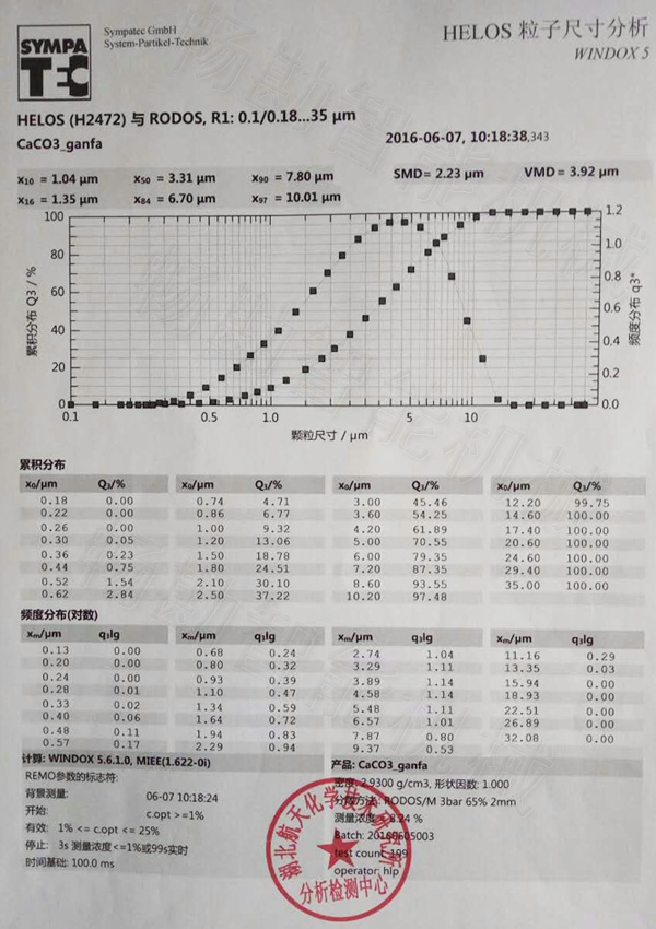 细度检验报告书 细度检验报告书