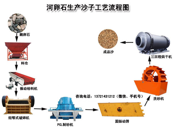 沙子生产线工艺流程 沙子生产线工艺流程