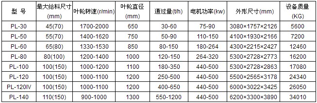 湖北制砂机技术参数 image