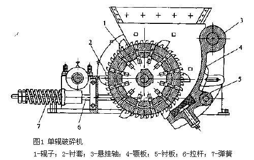 单辊制砂机工作示意图 单辊制砂机工作示意图