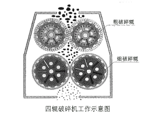 四辊制砂机工作原理图 四辊制砂机工作原理图